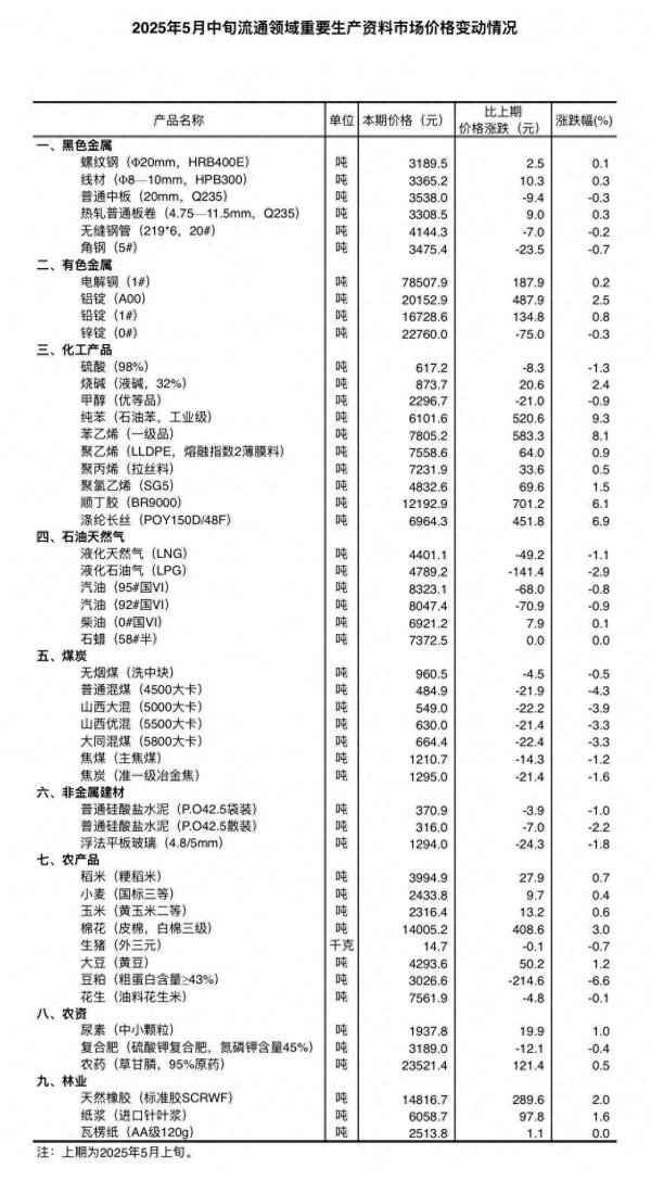 在线配资交易网址 国家统计局：5月中旬生猪价格环比下降0.7%